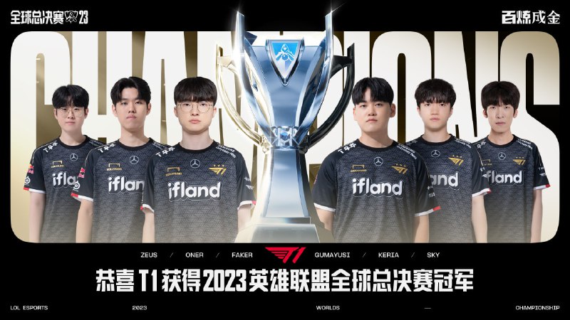 恭喜SKT T1获得2023英雄联盟全球总决赛冠军，Faker四冠登神