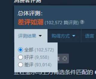 《#守望先锋2》上线第二天，总评数突破十万，好评率仅9%，问鼎steam差评榜第一名，这一纪录前无古人，可能也后无来者了