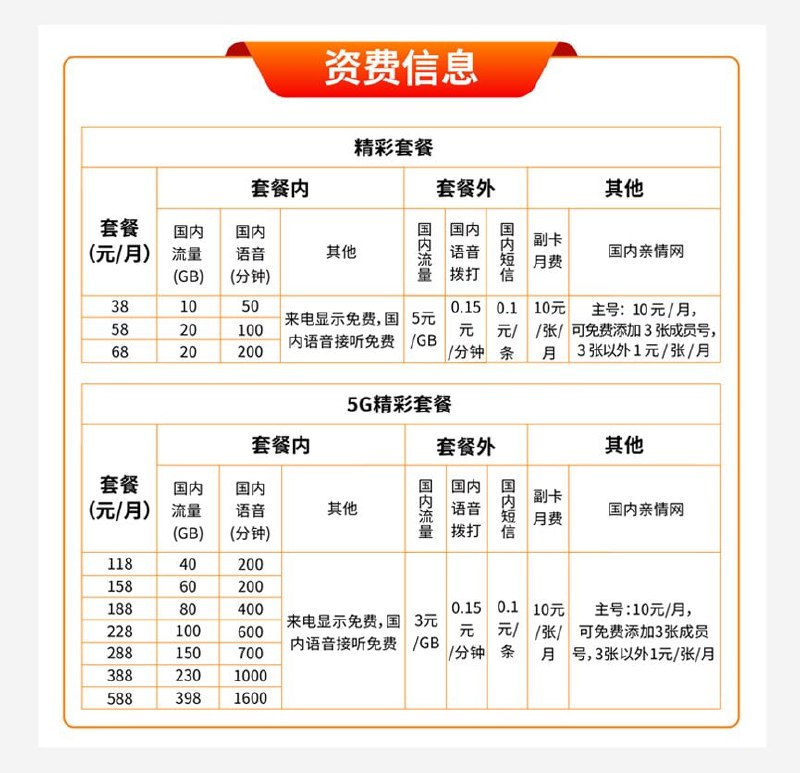 #中国广电5G 将正式开网放号 套餐最低38元/月起