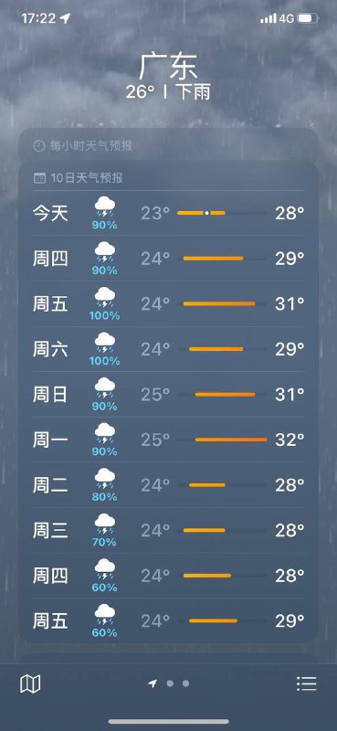 广东的朋友们还好吗（天气信息来源