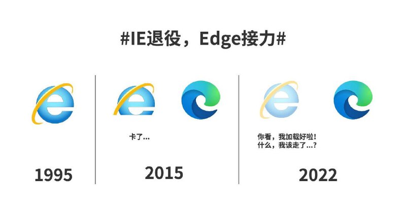 #微软 IE浏览器6月16日正式退役