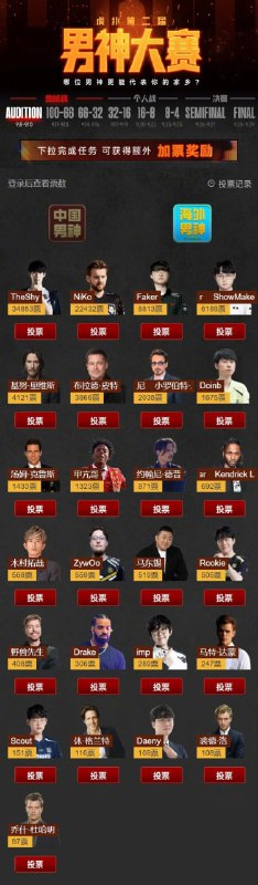 第二届虎扑男神大赛中国区近日投票比分情况
