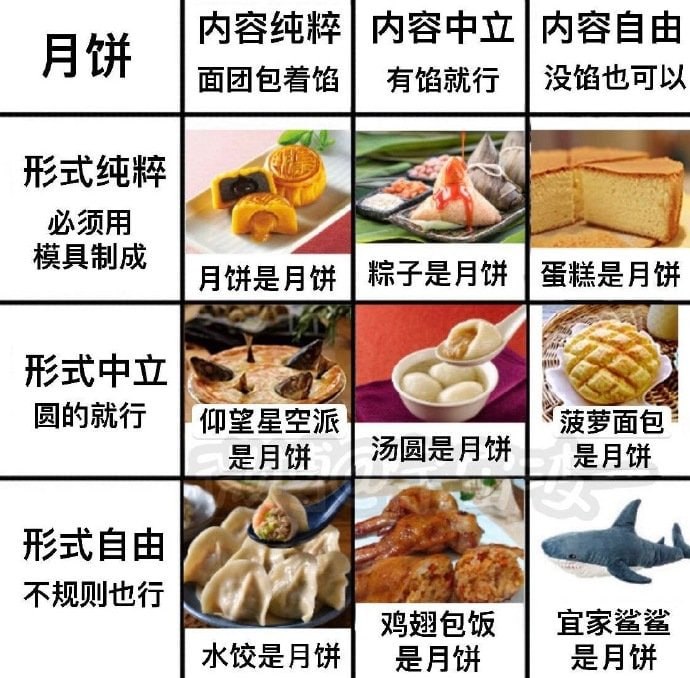 祝各位中秋节快乐！吃月饼！🥮