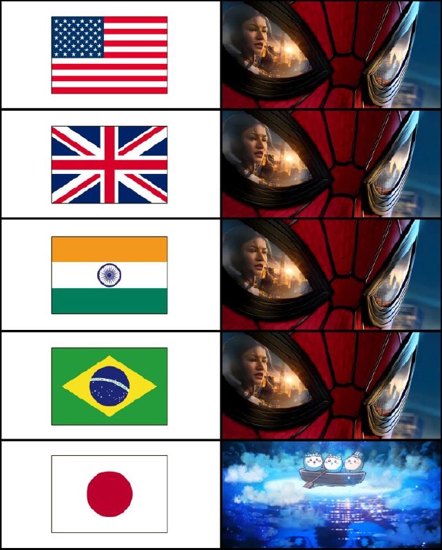 世界各国上周末票房收入第一名😁