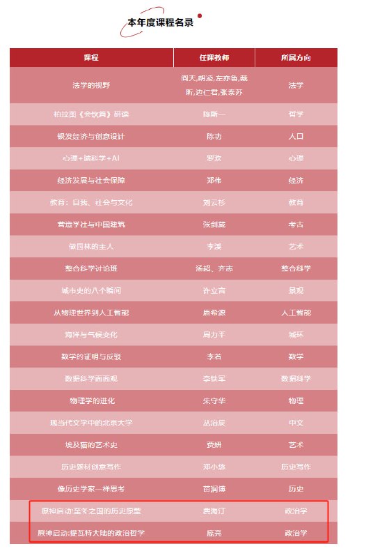北大开设原神政治哲学新生讨论班7月25日，北大元培学院在其学生学术学会公众号上发布了2025-2026学年元培学院新生讨论班简介的文章