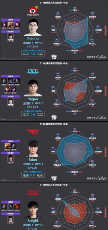 绷……knight主打一个重在参与😅