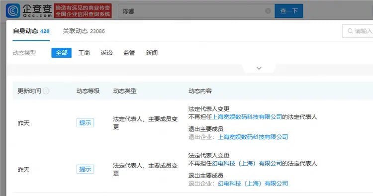 陈睿卸任B站公司法定代表人企查查APP显示，近日，B站关联公司上海宽娱数码科技有限公司、幻电科技（上海）有限公司发生工商变更，陈睿卸任两公司法定代表人、执行董事职务