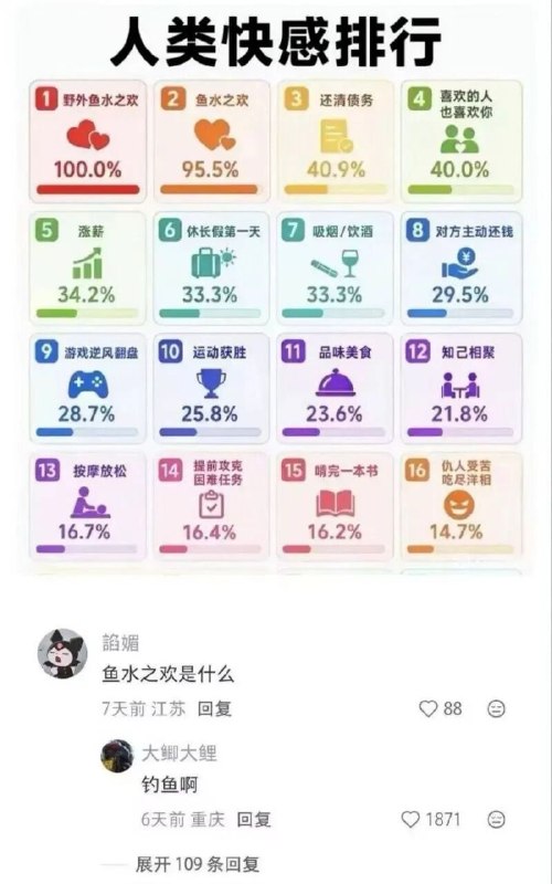 没毛病😑