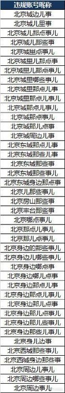 找不同