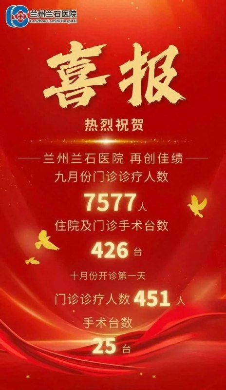 兰州兰石医院单月门诊人数7577人“再创佳绩”，医院发“喜报”“热烈祝贺”