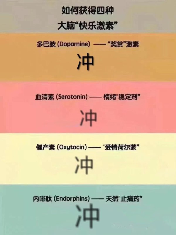 冲！